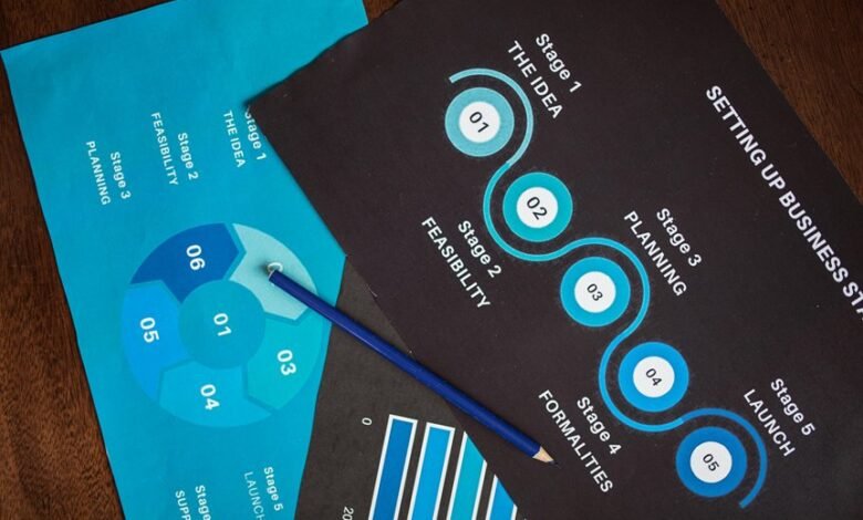 market data analysis overview